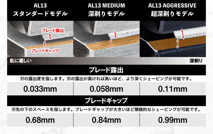 AL13スタンダードモデル AL13MEDIUM深剃りモデル AL13AGGERESSIVE超深剃りモデル